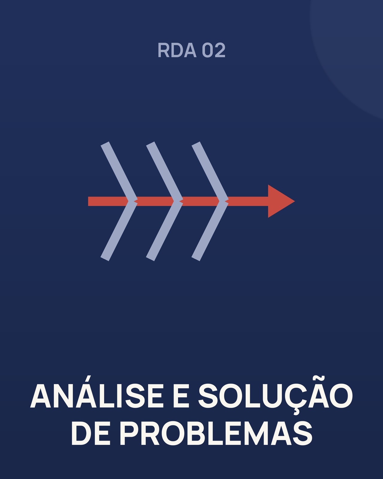 Roda 03: Análise e Solução de Problemas