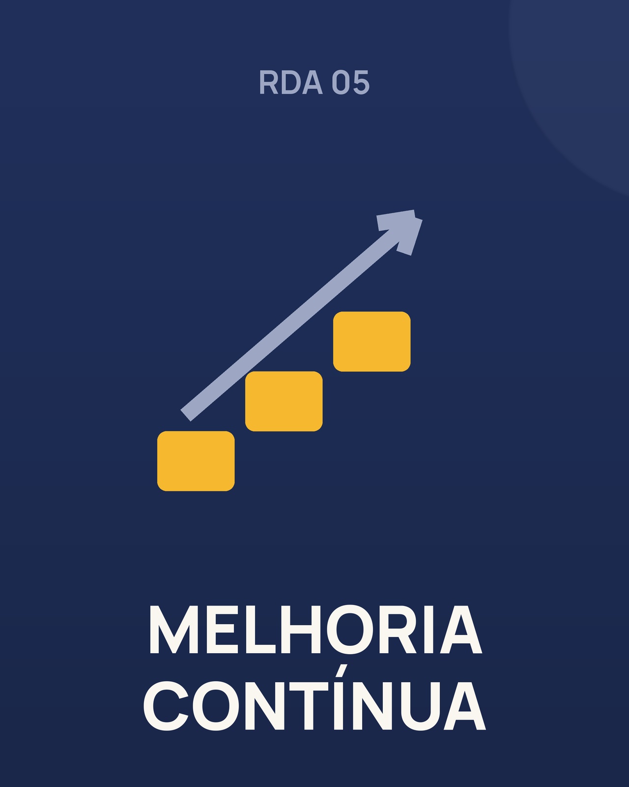 Roda 05: Melhoria Contínua
